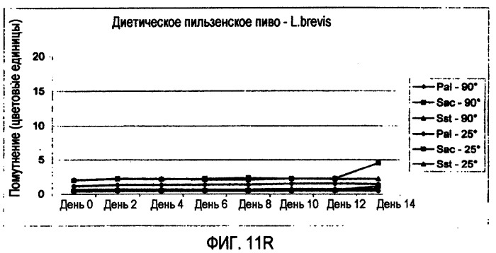 Микробиологически стабилизированное пиво (патент 2380400)