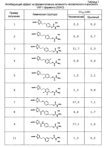 Тиазольное производное и его применение в качестве ингибитора vap-1 (патент 2496776)