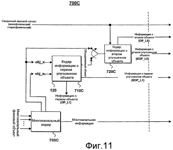 Способ и устройство для обработки звукового сигнала (патент 2439717)