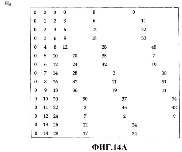 Способ кодирования кода разреженного контроля четности (патент 2308803)