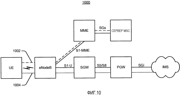 Выбор домена для инициируемой мобильным объектом службы сообщений (патент 2518686)