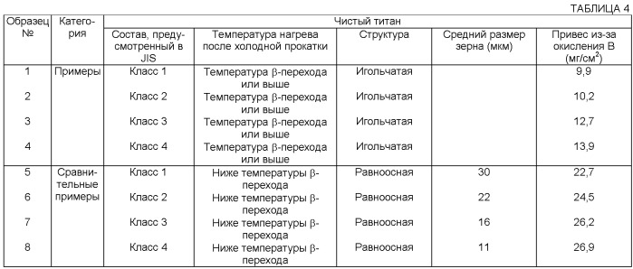 Титановый материал и выхлопная труба для двигателя (патент 2410456)