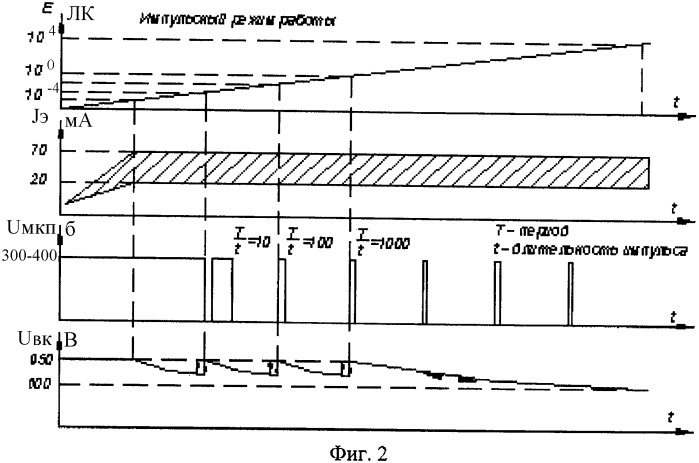 Вторичный импульсный источник питания для электронно-оптического преобразователя (патент 2342737)
