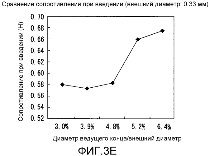 Медицинская хирургическая игла (патент 2561866)
