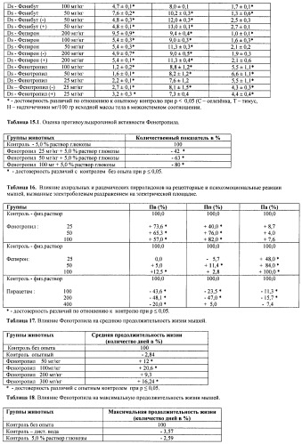 Состав, обладающий модуляторной активностью с соразмерным влиянием, фармацевтическая субстанция (варианты), применение фармацевтической субстанции, фармацевтическая и парафармацевтическая композиция (варианты), способ получения фармацевтических составов (патент 2480214)