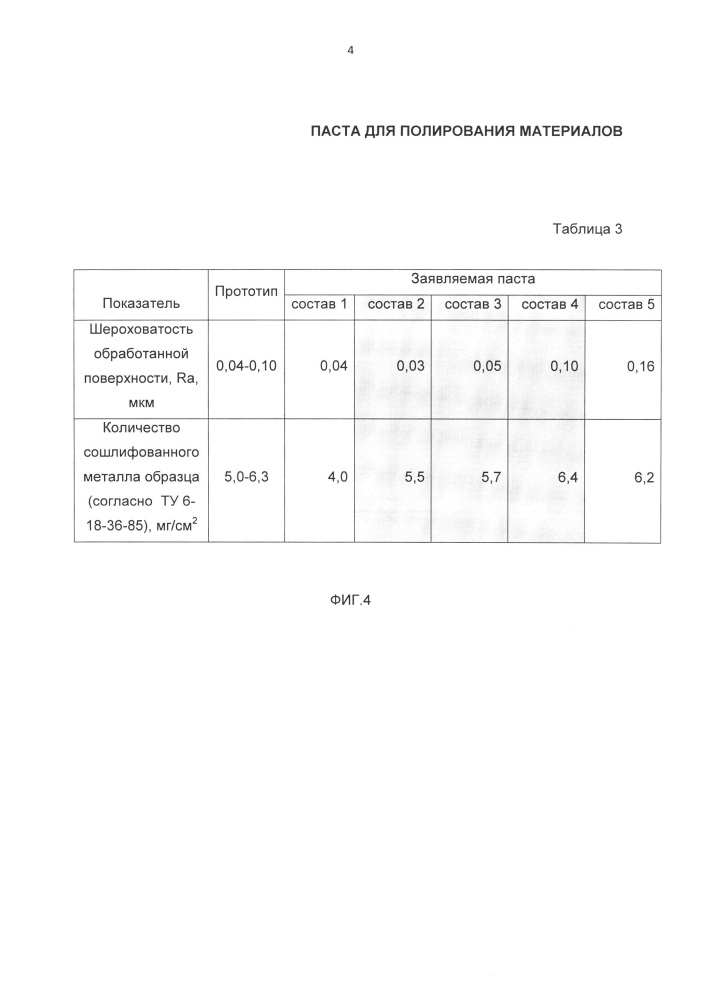 Паста для полирования материалов (патент 2615408)