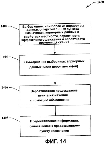 Способы предсказания пунктов назначения из частичных траекторий, применяющие способы моделирования открытого и замкнутого мира (патент 2406158)