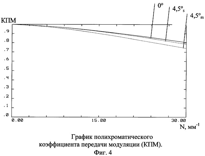 Объектив для ближней ик-области спектра (патент 2276799)