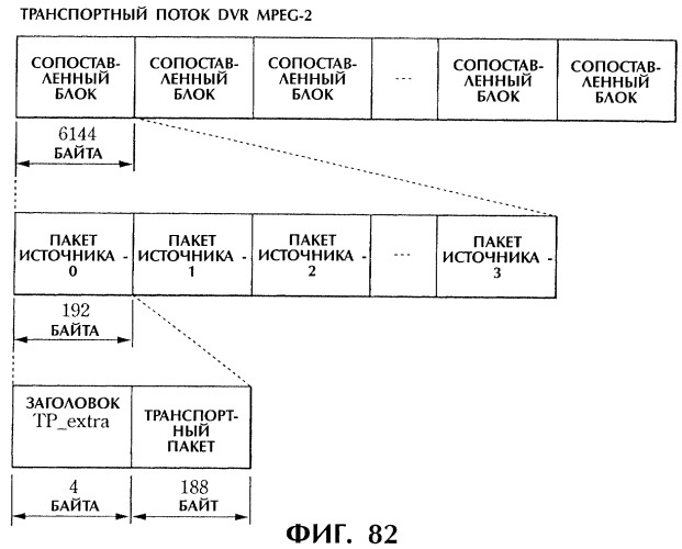 Способ и устройство обработки информации, программа и носитель записи (патент 2273109)