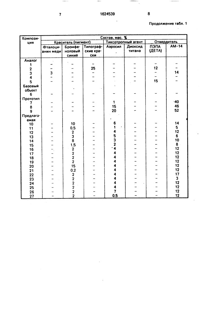 Электроизоляционная герметизирующая композиция (патент 1624539)