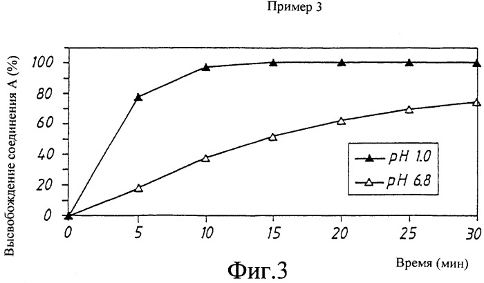 Таблетка с немедленным высвобождением (патент 2252751)