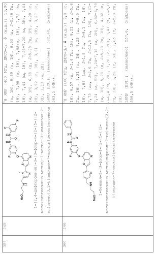 Ингибиторы активности протеинтирозинкиназы (патент 2495044)