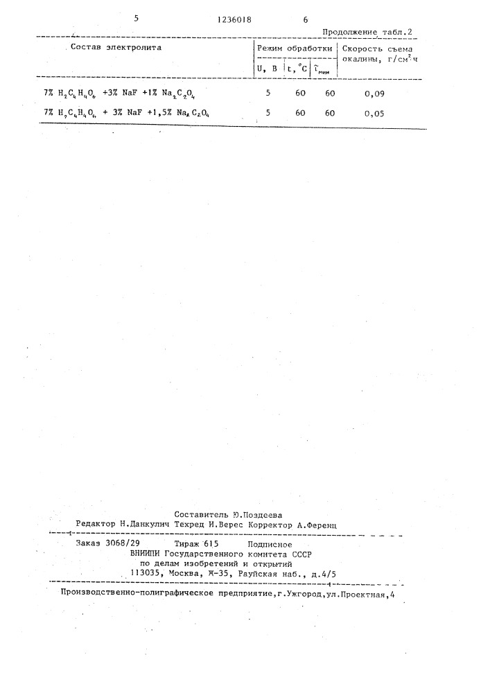 Раствор для электрохимической обработки титана и его сплавов (патент 1236018)