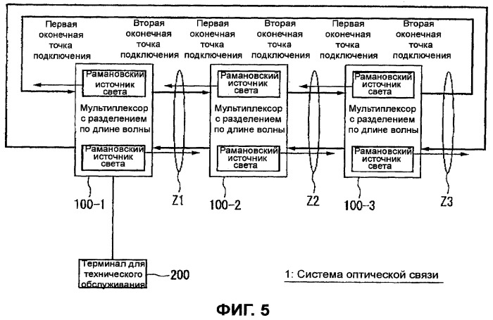 Устройство оптической связи, система оптической связи, способ и программа управления выводом оптических сигналов (патент 2421912)