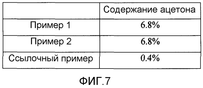 Новые кристаллы сольватов (патент 2563631)