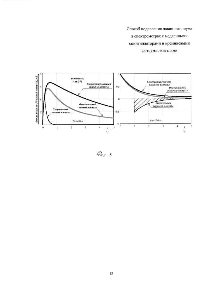 Способ подавления лавинного шума в спектрометрах с медленными сцинтилляторами и кремниевыми фотоумножителями (патент 2597668)