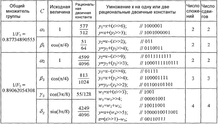 Преобразования с общими множителями (патент 2429531)