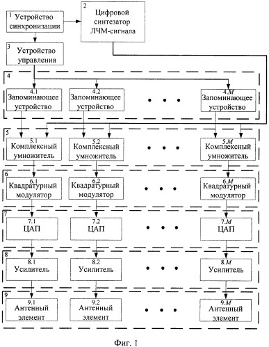 Способ цифрового формирования диаграммы направленности линейной фар при излучении лчм сигнала (патент 2533160)