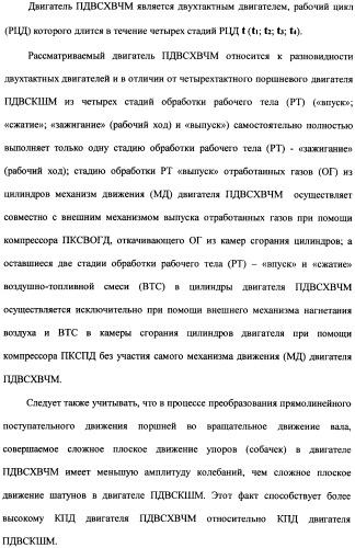 Поршневой двигатель внутреннего сгорания с храповым валом и челночным механизмом возврата основных поршней в исходное положение (пдвсхвчм) (патент 2369758)