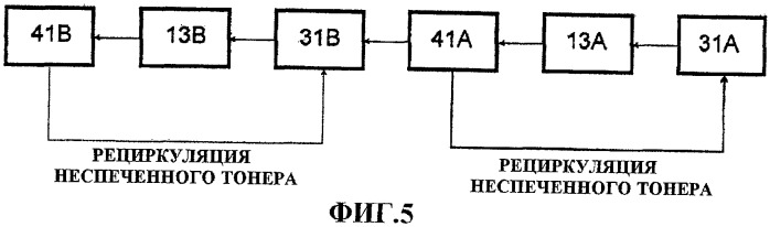 Использование порошков для создания изображений на объектах, лентах или листах (патент 2435184)