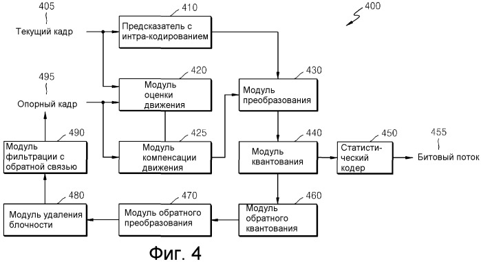 Способ и устройство для кодирования/декодирования вектора движения (патент 2488972)