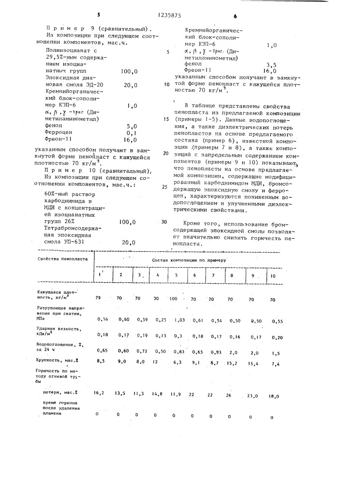 Композиция для получения полиизоциануратного пенопласта (патент 1235875)