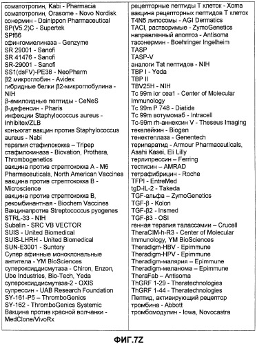 Глицерин-связанные пэгилированные сахара и гликопептиды (патент 2460543)