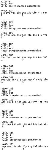 Вакцины и композиции, направленные против streptococcus pneumoniae (патент 2580299)