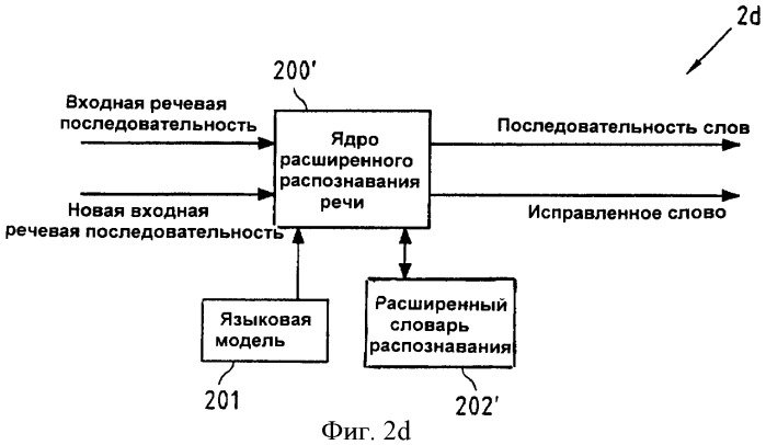 Коррекция ошибок для систем распознавания речи (патент 2379767)