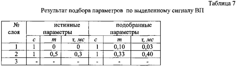 Способ геоэлектроразведки (варианты) (патент 2631532)