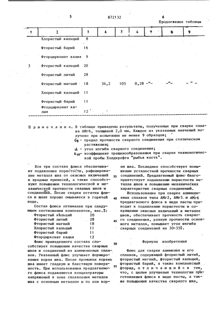 Флюс для сварки алюминия и его сплавов (патент 872132)