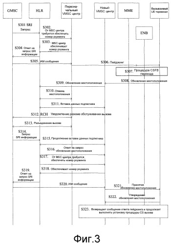 Способ, устройство и система для перехода в резервный режим речевого вызова в домен с коммутацией каналов (патент 2497310)