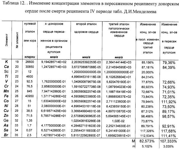 Способ оценки функционального состояния сердца (патент 2466389)