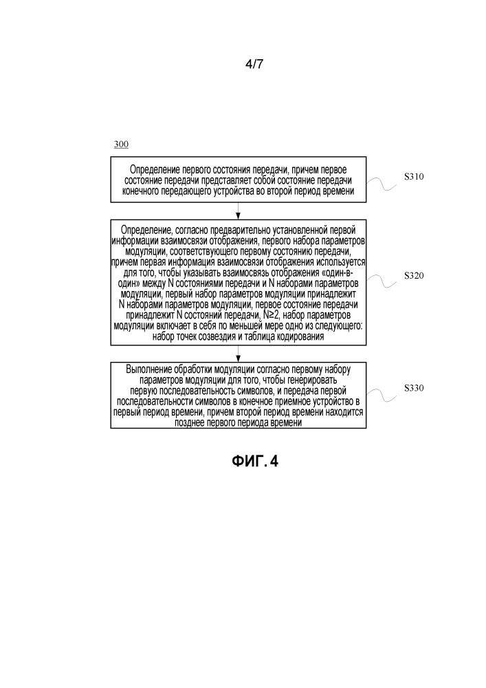 Способ, оборудование и устройство передачи информации (патент 2667501)