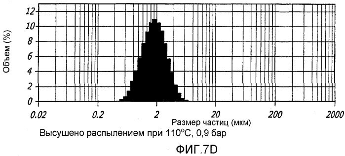 Способ улучшения фармацевтических свойств микрочастиц, содержащих дикетопиперазин и активный агент (патент 2403059)