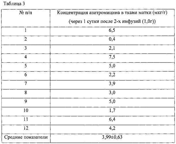 Способ периоперационной подготовки больных (патент 2580650)