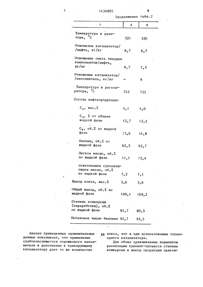 Способ каталитического крекинга (патент 1436885)
