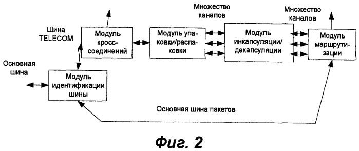 Интегрированный модуль кросс-коммутации и способ маршрутизации служб с использованием такого модуля (патент 2336639)