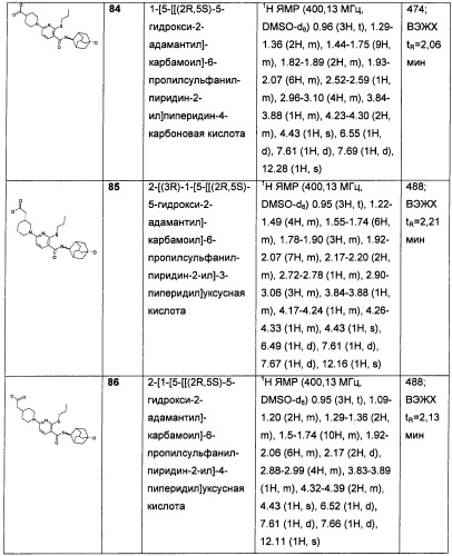 Пиридинкарбоксамиды в качестве ингибиторов 11-бета-hsd1 (патент 2451674)