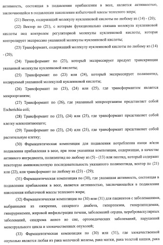 Способ получения фактора, связанного с контролем над потреблением пищи и/или массой тела, полипептид, обладающий активностью подавления потребления пищи и/или прибавления в весе, молекула нуклеиновой кислоты, кодирующая полипептид, способы и применение полипептида (патент 2418002)