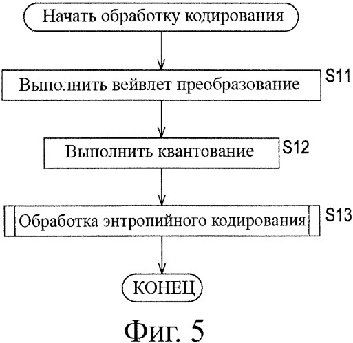 Устройство и способ кодирования, устройство и способ декодирования и система передачи данных (патент 2339997)