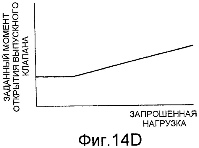 Двигатель внутреннего сгорания с искровым зажиганием (патент 2439351)