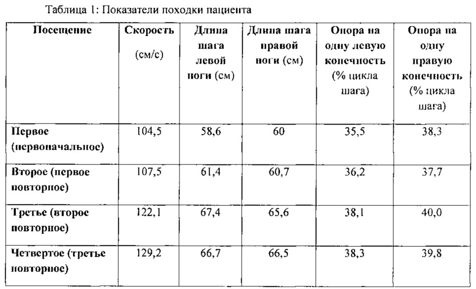 Устройство и способы лечения неврологических расстройств (патент 2630613)