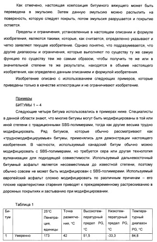 Способ получения композиции битумного вяжущего (патент 2405797)