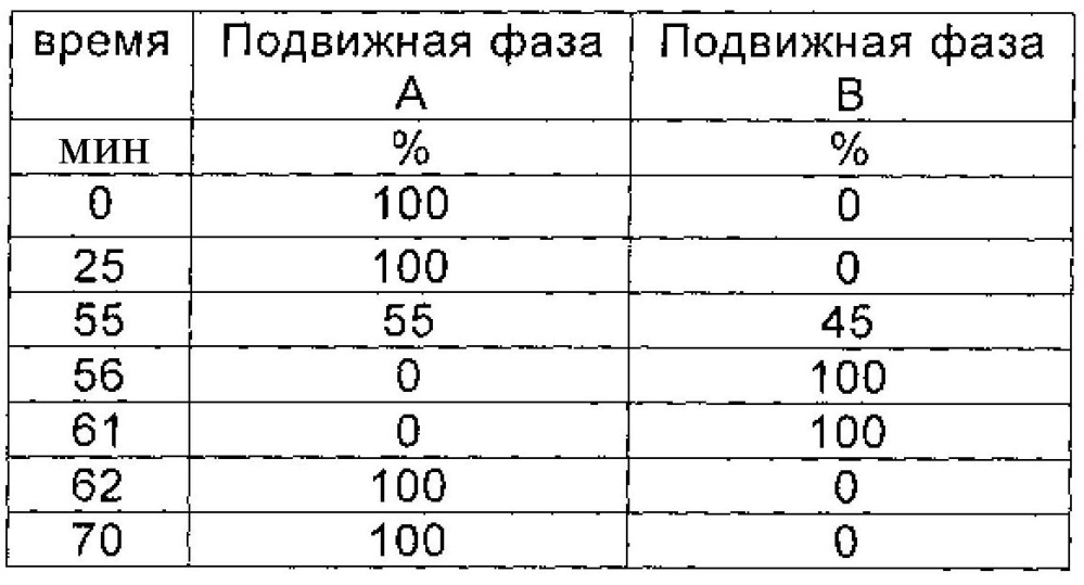 Циклопептидное соединение высокой чистоты, а также способ его получения и его применение (патент 2603345)