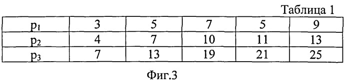 Аналого-цифровой преобразователь в системе остаточных классов (патент 2546621)