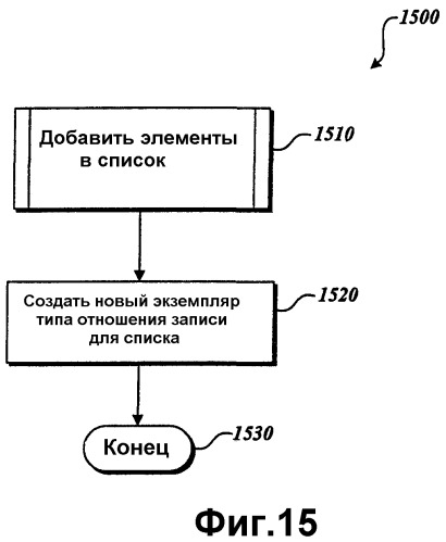 Система и способ для управления данными с использованием статических списков (патент 2375741)