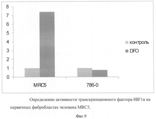 Лентивирусная репортерная векторная система для измерения активности ключевых транскрипционных факторов, отражающих функциональное состояние сигнальных путей клетки (патент 2420584)