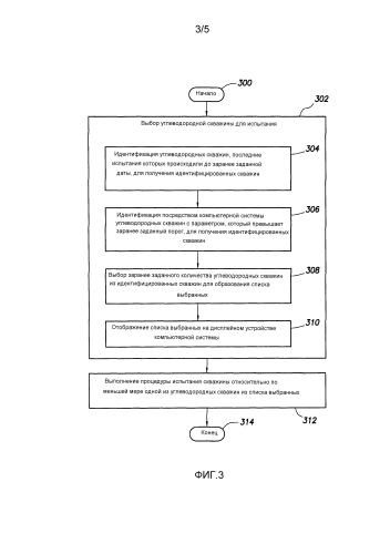 Способ и система выбора углеводородных скважин для эксплуатационных испытаний (патент 2592003)
