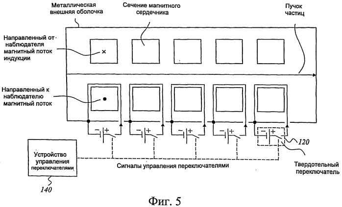 Улучшенный ускоритель частиц и магнитный сердечник для ускорителя частиц (патент 2538164)